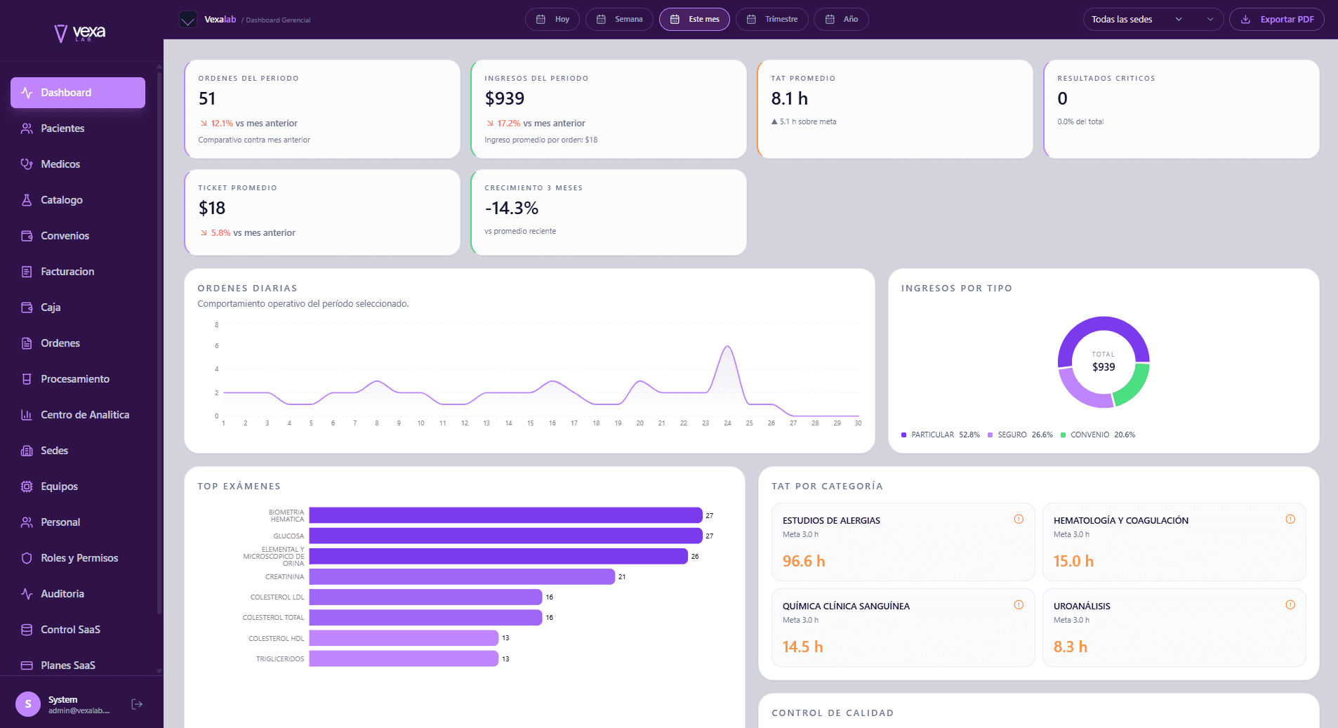 Dashboard