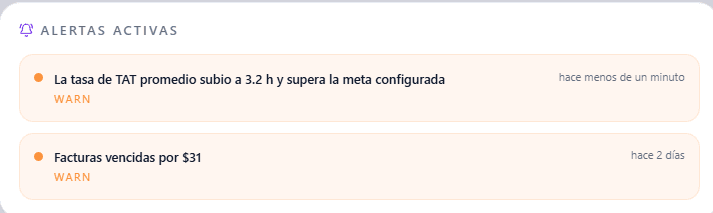 Sistema de Alertas