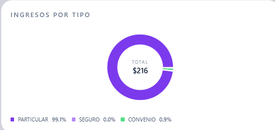 Gestión de Ingresos